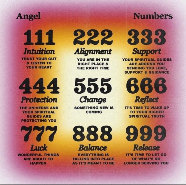 What are Angel Numbers and Their Significance?