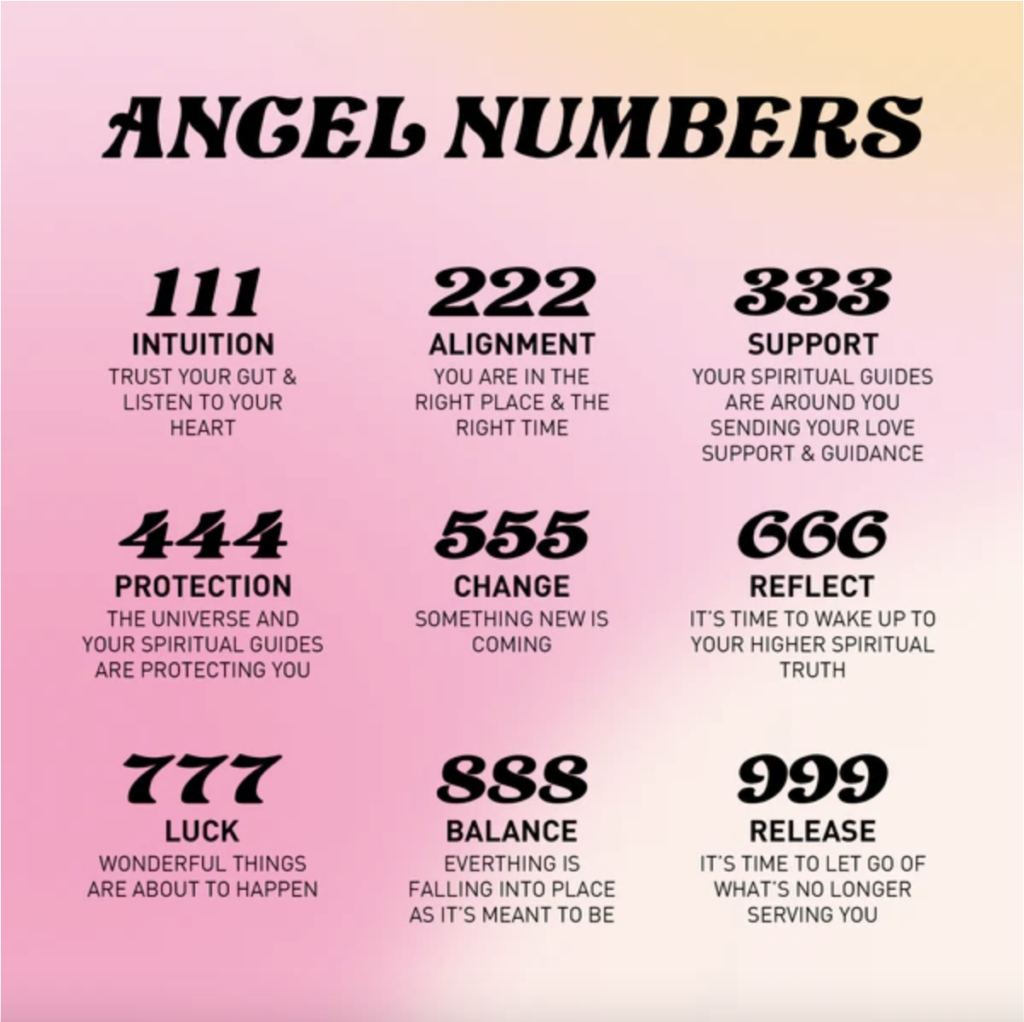 The Significance of Angel Numbers