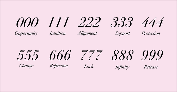 What your personal Angel number means: Click on yours for the interpretation
